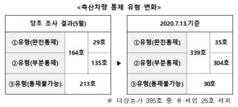 ASF 방역조치 강화…양돈농장 시설·구조 개선 늘어