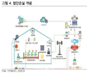 그린하우스 청주첨단문화산업단지점 | 그린플러스, 첨단온실 원스톱 서비스 `유일`…본격 성장 기대-KB
