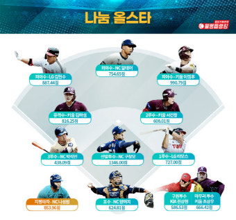 프로배구 V리그 올스타전 팬 투표 오류로 중단, 재개 예정 및 대회 질 향상 필요성 강조
