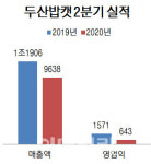 두산밥캣노스아메리카(영업소) - 6404 | '코로나19 여파' 두산밥캣 영업익 60% 급감(상보)