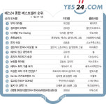 [위클리 핫북①]'부'를 키워드로 한 도서 인기