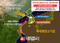 집중호우로 6명 사망에 산사태·저수지 붕괴…5일까지 물폭탄 비상(종합)
