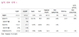 유한양행, 2Q 이어 하반기도 기술료 수입 맑음…목표가↑-키움