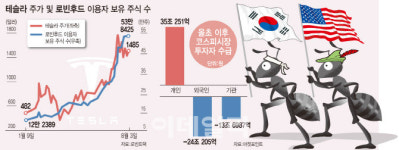 이번엔 어떤 종목 샀대?…개미 눈치보는 글로벌 증권가