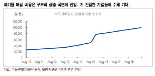 인선이엔티, 매립단가 상승에 중장기 성장 동력 마련-NH