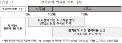 99.99% 전자파 차단?…공정위, 과장 광고한 9개업체 적발