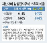 與 삼성생명법 속도전..삼성 지배구조 흔드나