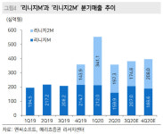 엔씨소프트, 2분기 부진에도 하반기 신작 등 성장 기대감-메리츠