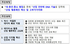 ‘구글·GE처럼’…AI·산업데이터 접목, 기업 체질 바꾼다