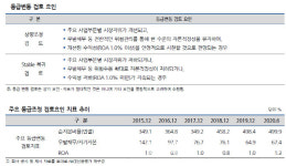 [마켓인]나신평, 현대차증권 등급전망 `긍정적` 상향
