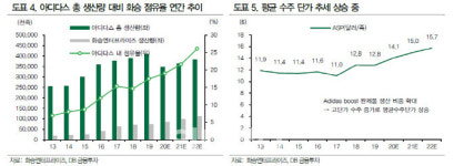 화승엔터프라이즈, 중장기 실적 회복 기대-대신