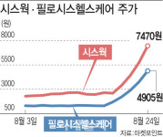 상한가 행진 필로시스헬스케어·시스웍…유증대상자 ‘好好’