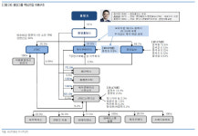 제이콘텐트리, 영화·방송사업 회복 기대에 목표가↑-유안타