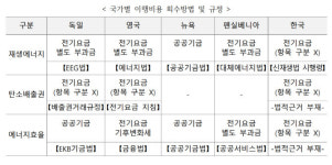 개편 앞둔 전기料체계… ‘연료비 연동제’ 도입 ‘군불’
