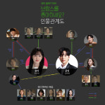 브람스를 좋아하세요? 박은빈-김민재, 3각X3각 러브라인