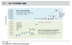 K바이오 주무대 자가면역질환 시장…한올바이오파마, 신약으로 합류하나