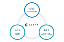 경찰공제회마포사 | [마켓인]경찰공제회 상반기 수익률 4.2%…주식비중 낮아 '선방'
