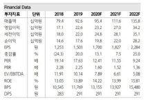 인터로조, 하반기 해외·국내 매출 회복세 기대할 만-하나