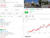 부동산 매물정보 상생모델이라는데…공정위는 왜 네이버에 칼 댔나