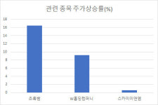 더블유와이앤드컴퍼니 - 관악구 신림로 340 | BTS '푸른하늘' 효과, 초록뱀·스카이이앤엠·W홀딩컴퍼니 ‘꿈틀’