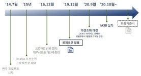 영업손익 개념 달라진다는데..득보다 실이 많아 반대 목소리도