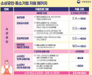 PC방 아빠·방판 엄마·취준생 딸·초등아들…426만원 받는다