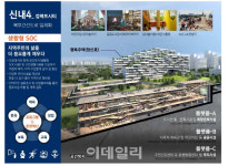 SH공사 잠실·신천 유수지에도 콤팩트시티…1만6395가구 공급
