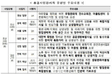 막걸리 마시던 고대앞 안암창업밸리로 변신