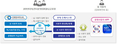 토마토페이_ARS중소3 | 중기부, "업무추진비도 제로페이로 결제해요"