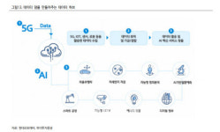현대오토에버, 디지털 뉴딜 정책 성장성 가시화-하이