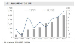 지니뮤직, 해외 음원 유통 고성장에 사상 최대 실적-케이프