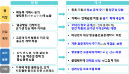 정부, 기획사·오디션 정보 공개 범위 확대…미성년 연예인 보호 나서