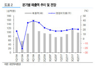 [주목!e스몰캡]제이앤티씨, 미국發 화웨이 제재 버티는 중