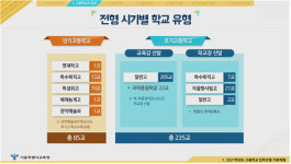 온라인으로 적성에 맞는 고등학교 찾아보세요