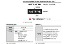 패스트파이브, 자연 공실률 유지…2022년 흑전 전망-SK