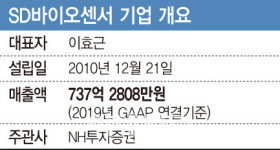 [마켓인]진단키트 수출 주역 SD바이오센서, 상장 추진한다