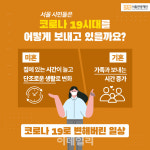서울시민 코로나 종식 후 해외여행 가고 싶다