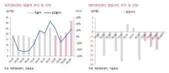 에프엔씨엔터, 보이그룹 팬덤 확장 기대…목표가↑-키움