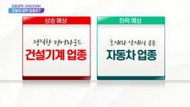 [업종공략] 건설기계, 자동차, 두산인프라코어