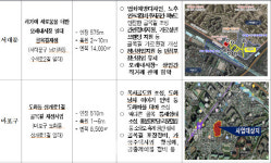 서울시 골목길 15곳 재생 사업…10억원 투자