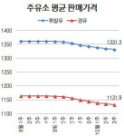 [이번주 유가 동향]9주째 하락 국내 휘발윳값 1331.3원