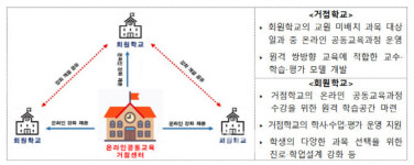 이화테크유통사업본부주 | 교육부, `에듀테크 활용 교육혁신 시범사업` 고교 22곳 선정