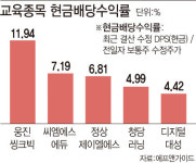 코로나19에도 식지 않는 교육열…교육株 ‘쑥’
