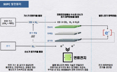 [르포]냉장고 닮은 박스서 전기 생산…공해·소음·발열 없는 3無 발전소