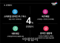 ‘컴업 2020’ 19일 개막...“글로벌 4대 스타트업 축제로 발돋움”