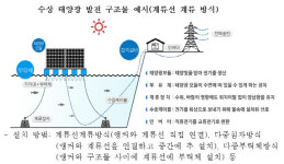 한화큐셀, 합천댐에 세계 최대 규모 수상태양광 건설한다