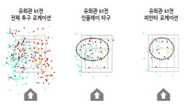 [데이터볼]kt에 약했던 유희관, S존 낮은쪽 공략이 승부처
