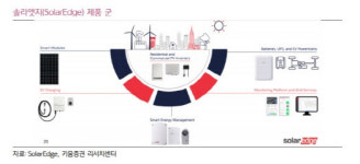 [주목!e해외주식]솔라엣지, 태양광 1인자 넘어 재생에너지 1인자