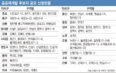 [단독]공공재개발 경쟁률 최소 3.5대 1…사업 변수는?