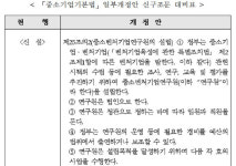 중소기업연구원, '법정기관' 재탄생…"명실상부한 中企 싱크탱크로"